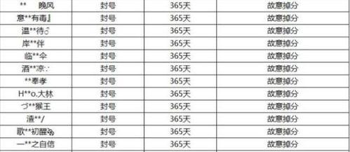 娱乐吃瓜演员名单表,吃瓜演员名单大曝光